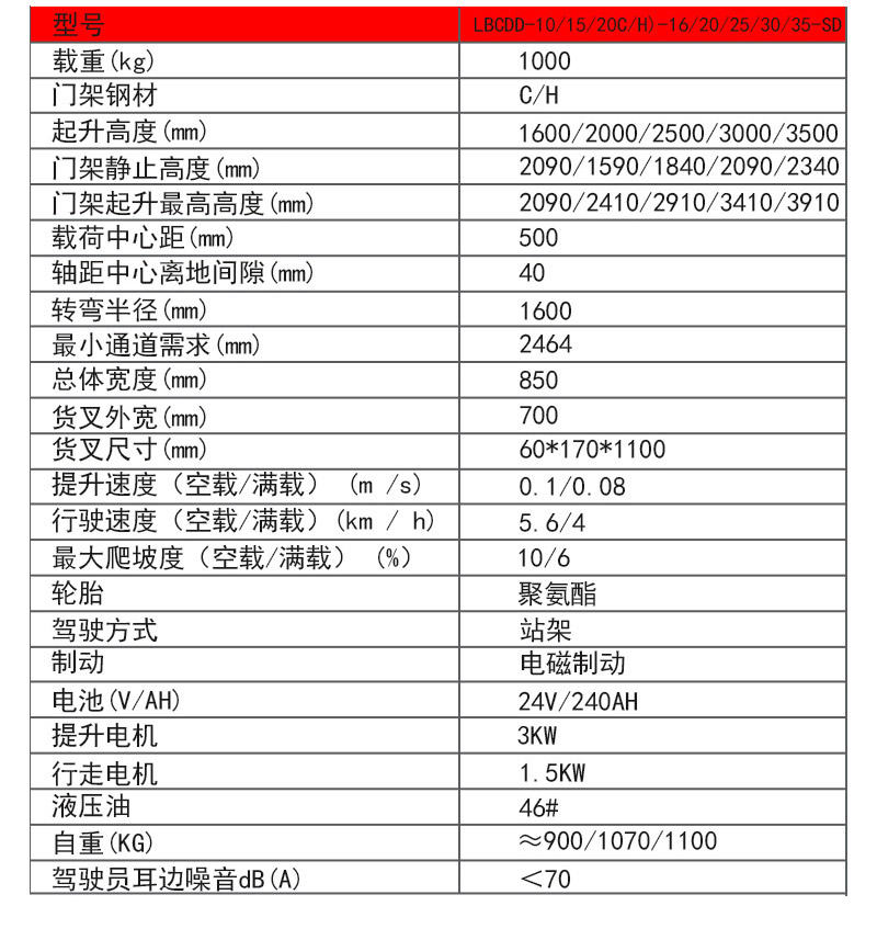 1噸全電動堆高車3